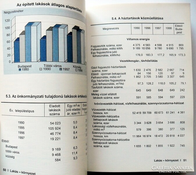 Magyar Statisztikai zsebkönyv ’98