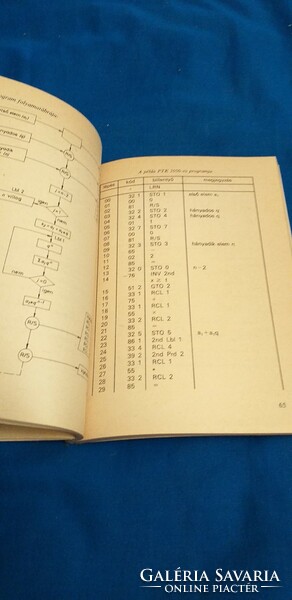 Application of the ptk 1050 pocket calculator in schools