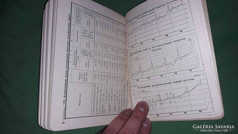 1940.Adatok A Magyar Királyi Posta 1939.évi Működéséről könyv a képek szerint M.K.Postavezérigazgató