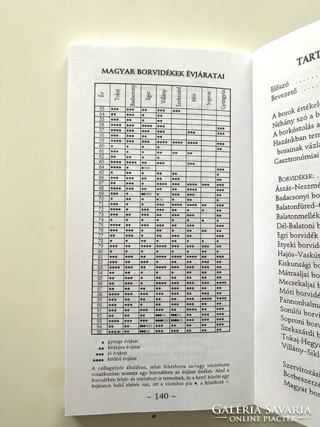 Borkalauz 1996 A Borkollégium 1995. évi kóstolási jegyzetei