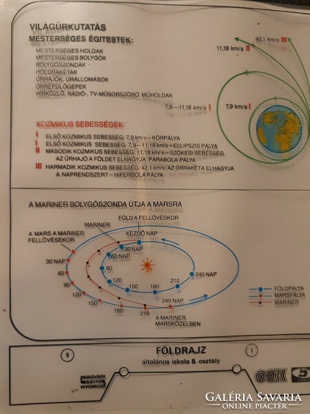 Földrajz, csillagászat iskolai oktató írásvetítő transzparens szemléltető eszköz