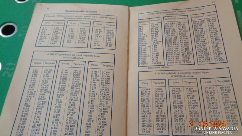 Tunsgram radio calendar 1935. Annual with clean pages!