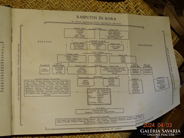 FÜLÖP - MILLER : RASPUTIN A SZENT ÖRDÖG / AZ OROSZ CSODATEVŐ ÉS A NŐK  1927