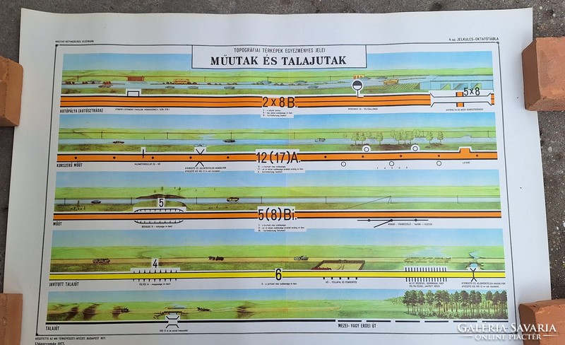 Topográfiai térképek egyezményes jelei 6 darab nagyméretű okatatóanyag MN Térképészeti Intézet 1977