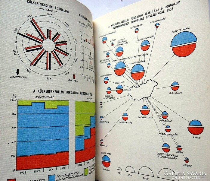 Hungarian statistical pocket book 1959