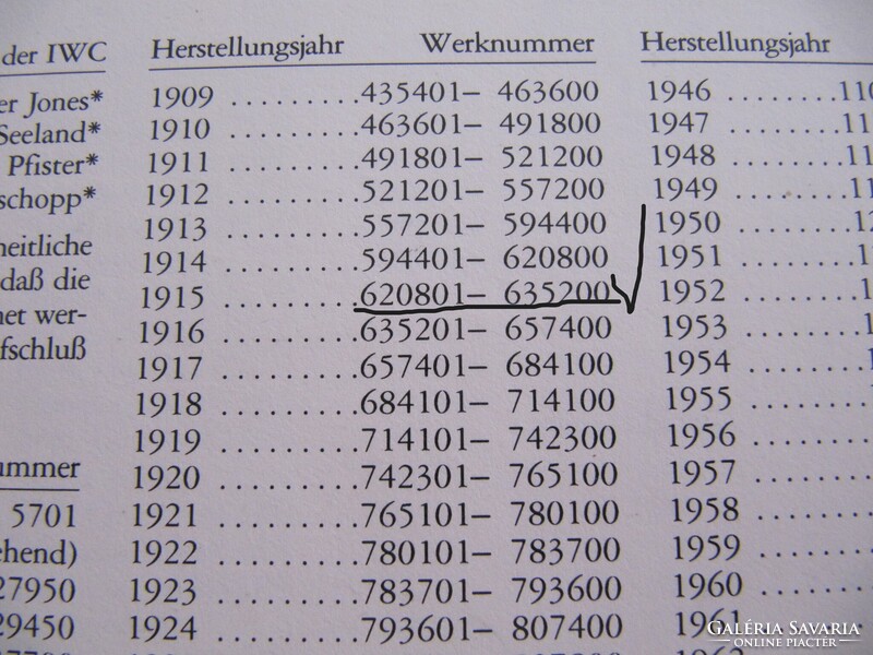 ANTIK , IWC SCHAFFHAUSEN ,14KARÁTOS ARANY,DUPLAFEDELŰ ZSEBÓRA,1915