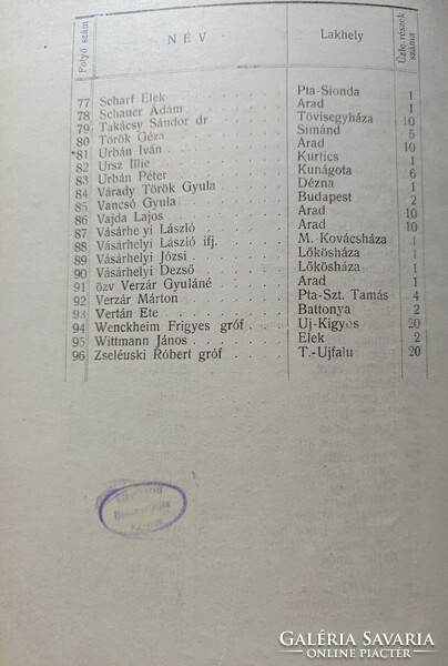 Aradvármegyei  Gazdasági Egyesület-Üzleti jelentés  1905. Arad