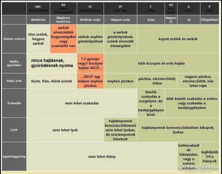 200 forintos bankjegyek 2005 / 2007 EF tartásban!